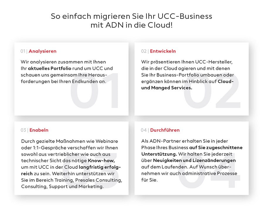 2023-02-22-ucc-in-der-cloud-grafik