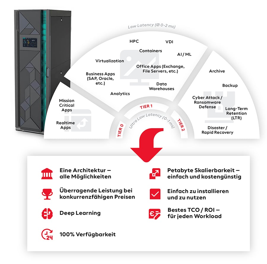 2023-04-Blogartikel-Grafik1